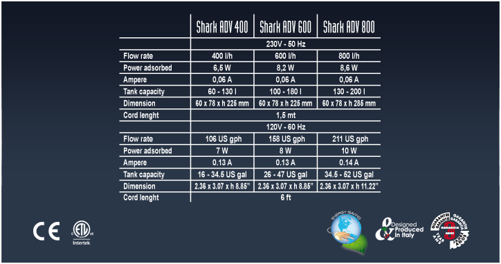 SICCE FILTRO INTERNO SHARK ADV 400-600-800